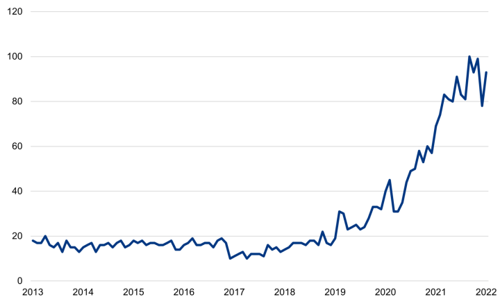 Google_Suchanfragen_rund_um_ESG_Anlagekriterien