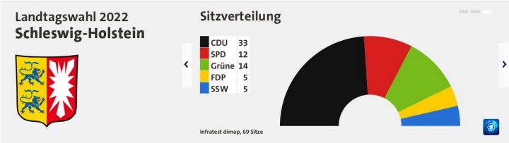 Screenshot_2022_05_08_at_19_06_24_Aktuelle_Nachrichten_Inland_Ausland_Wirtschaft_Kultur_Sport_ARD_Tagesschau