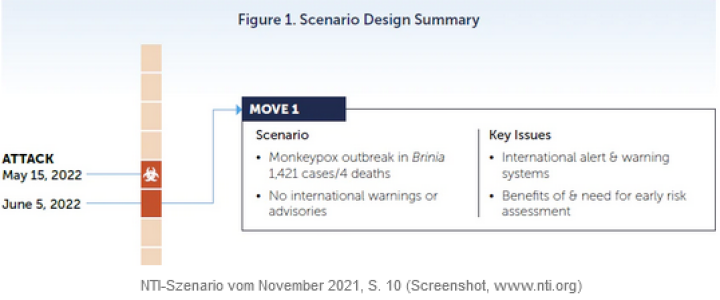 Screenshot_2022_05_22_at_11_29_45_Und_jetzt_bitte_alle_auf_das_Affenpocken_Karrussell_
